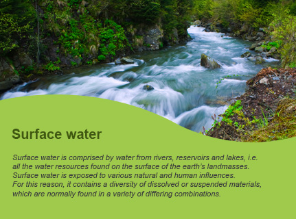 Surface water